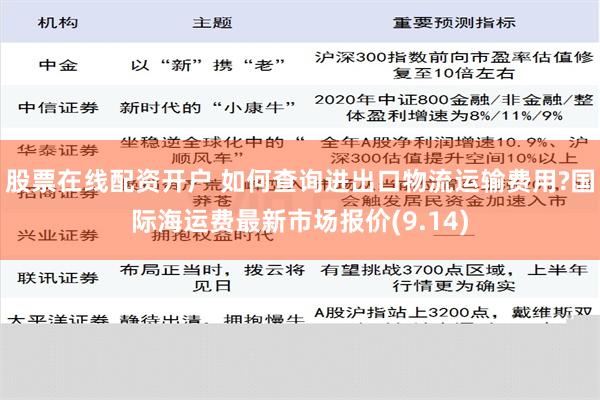 股票在线配资开户 如何查询进出口物流运输费用?国际海运费最新市场报价(9.14)