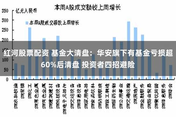 红河股票配资 基金大清盘：华安旗下有基金亏损超60%后清盘 投资者四招避险