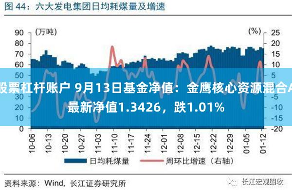 股票杠杆账户 9月13日基金净值：金鹰核心资源混合A最新净值1.3426，跌1.01%