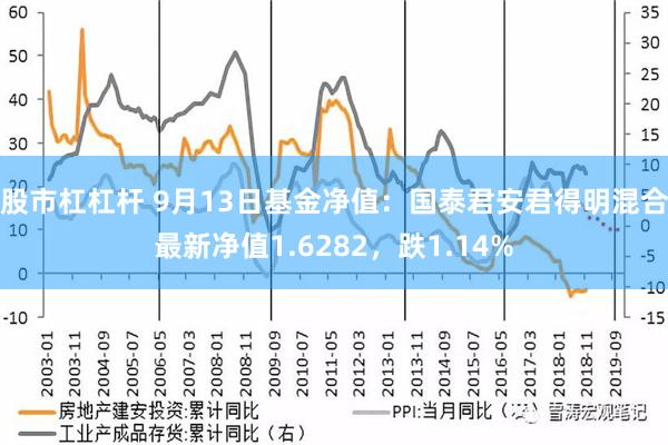股市杠杠杆 9月13日基金净值：国泰君安君得明混合最新净值1.6282，跌1.14%