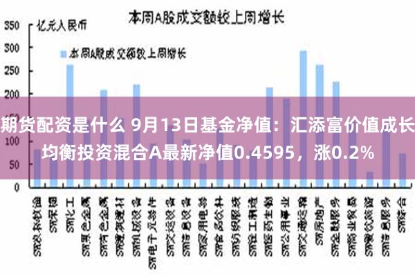 期货配资是什么 9月13日基金净值：汇添富价值成长均衡投资混合A最新净值0.4595，涨0.2%