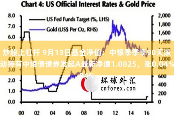 炒股上杠杆 9月13日基金净值：中银季季享90天滚动持有中短债债券发起A最新净值1.0825，涨0.04%