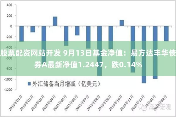 股票配资网站开发 9月13日基金净值：易方达丰华债券A最新净值1.2447，跌0.14%