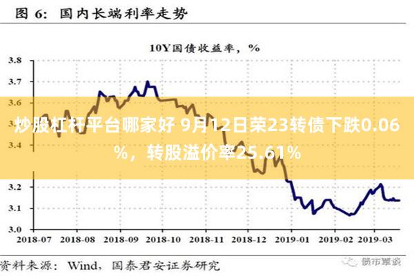 炒股杠杆平台哪家好 9月12日荣23转债下跌0.06%，转股溢价率25.61%