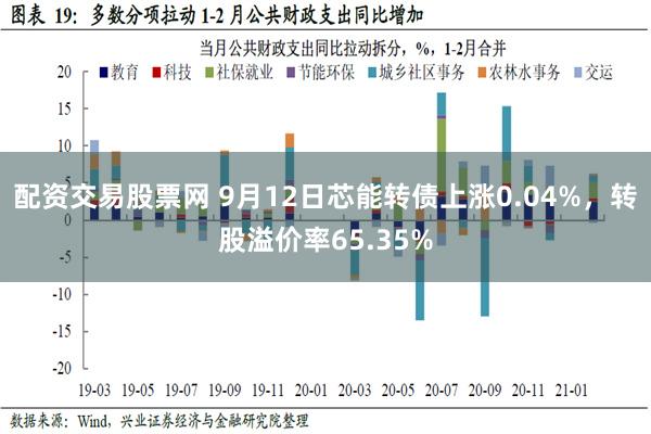 配资交易股票网 9月12日芯能转债上涨0.04%，转股溢价率65.35%