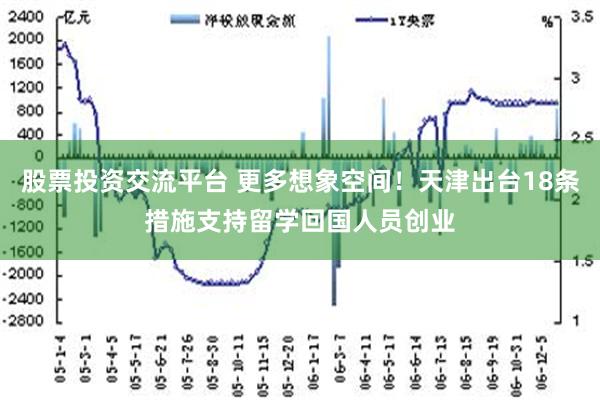 股票投资交流平台 更多想象空间！天津出台18条措施支持留学回国人员创业