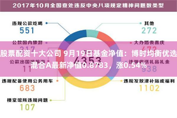 股票配资十大公司 9月19日基金净值：博时均衡优选混合A最新净值0.8783，涨0.54%