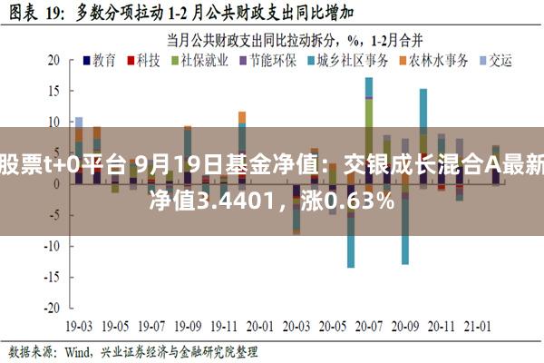 股票t+0平台 9月19日基金净值：交银成长混合A最新净值3.4401，涨0.63%