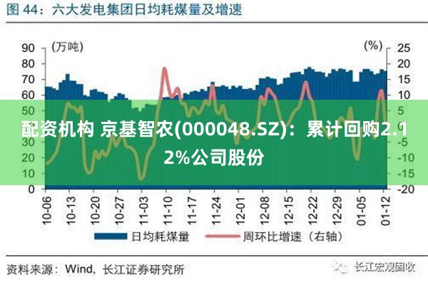 配资机构 京基智农(000048.SZ)：累计回购2.12%公司股份