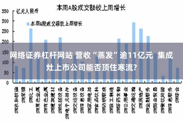 网络证券杠杆网站 营收“蒸发”逾11亿元  集成灶上市公司能否顶住寒流?