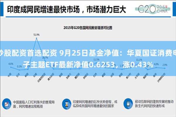 炒股配资首选配资 9月25日基金净值：华夏国证消费电子主题ETF最新净值0.6253，涨0.43%