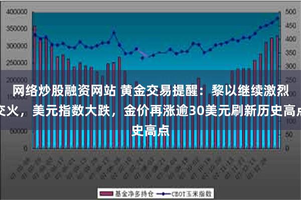 网络炒股融资网站 黄金交易提醒：黎以继续激烈交火，美元指数大跌，金价再涨逾30美元刷新历史高点