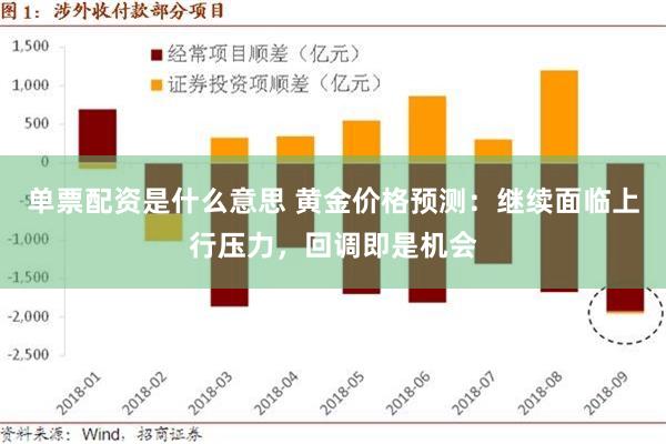 单票配资是什么意思 黄金价格预测：继续面临上行压力，回调即是机会