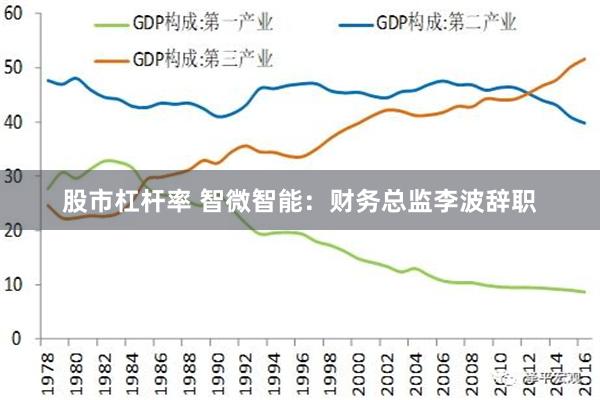 股市杠杆率 智微智能：财务总监李波辞职