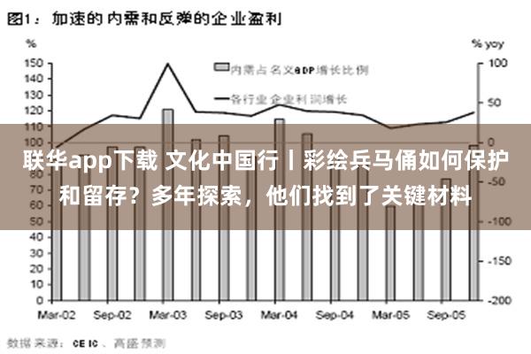 联华app下载 文化中国行丨彩绘兵马俑如何保护和留存？多年探索，他们找到了关键材料