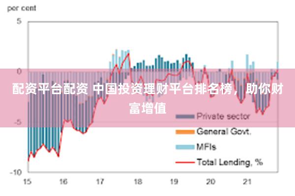 配资平台配资 中国投资理财平台排名榜，助你财富增值