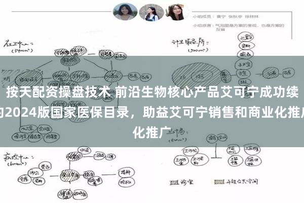 按天配资操盘技术 前沿生物核心产品艾可宁成功续约2024版国家医保目录，助益艾可宁销售和商业化推广