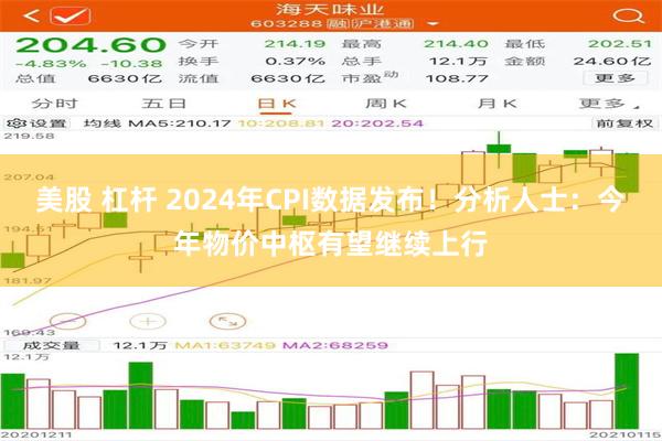 美股 杠杆 2024年CPI数据发布！分析人士：今年物价中枢有望继续上行