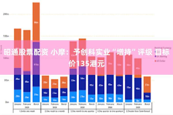 昭通股票配资 小摩：予创科实业“增持”评级 目标价135港元