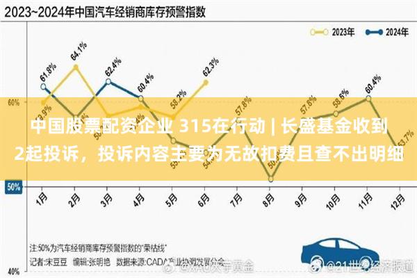 中国股票配资企业 315在行动 | 长盛基金收到2起投诉，投诉内容主要为无故扣费且查不出明细