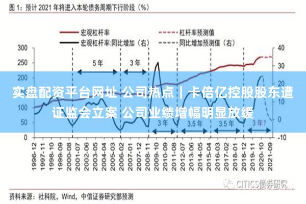 实盘配资平台网址 公司热点｜卡倍亿控股股东遭证监会立案 公司业绩增幅明显放缓