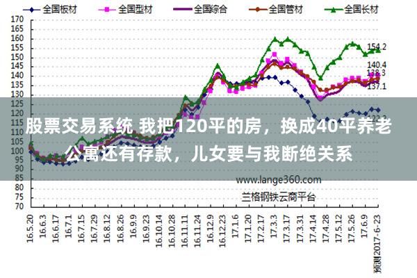 股票交易系统 我把120平的房，换成40平养老公寓还有存款，儿女要与我断绝关系