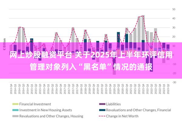 网上炒股融资平台 关于2025年上半年环评信用管理对象列入“黑名单”情况的通报