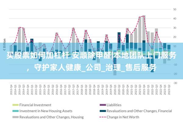 买股票如何加杠杆 安顺除甲醛|本地团队上门服务，守护家人健康_公司_治理_售后服务